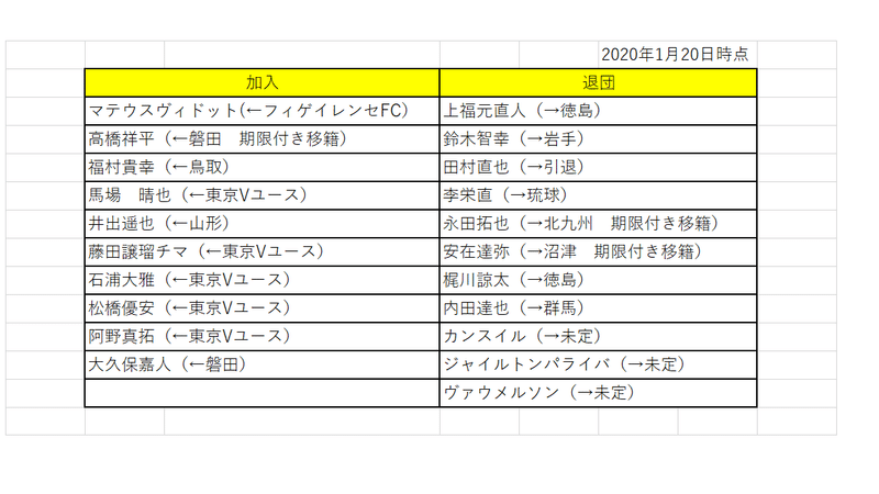 19-20年ヴェルディ移籍