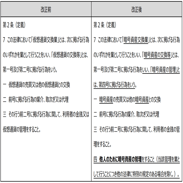 暗号資産関連パブコメ案（2020年1月14日公表）のポイント｜カルアパ