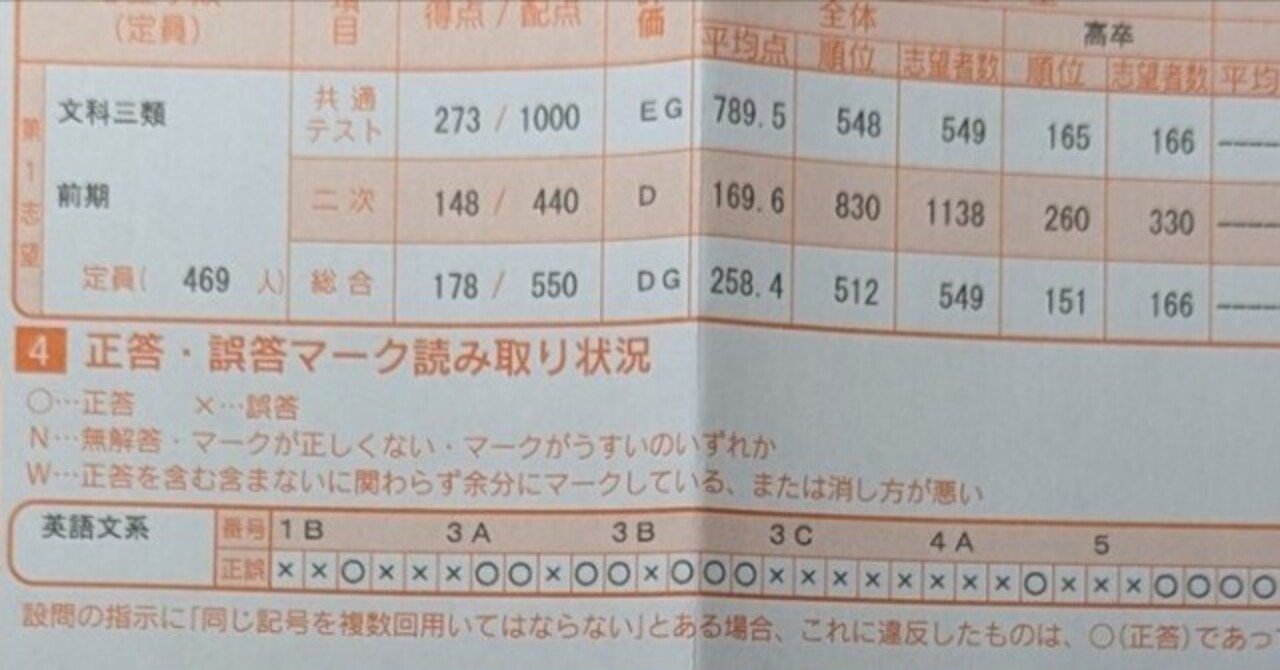 自分でできる健康テスト　山本幹夫 自分でできる健康テスト 山本幹夫