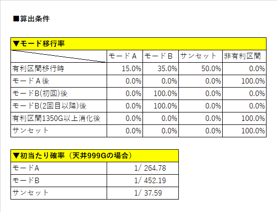 っ 値 期待 沖 子