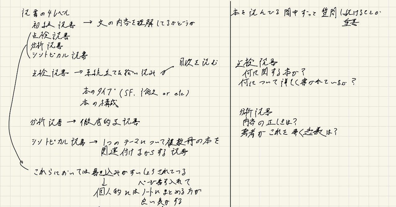 要約 本を読む本 田畑浩平 Ios Engineer Note