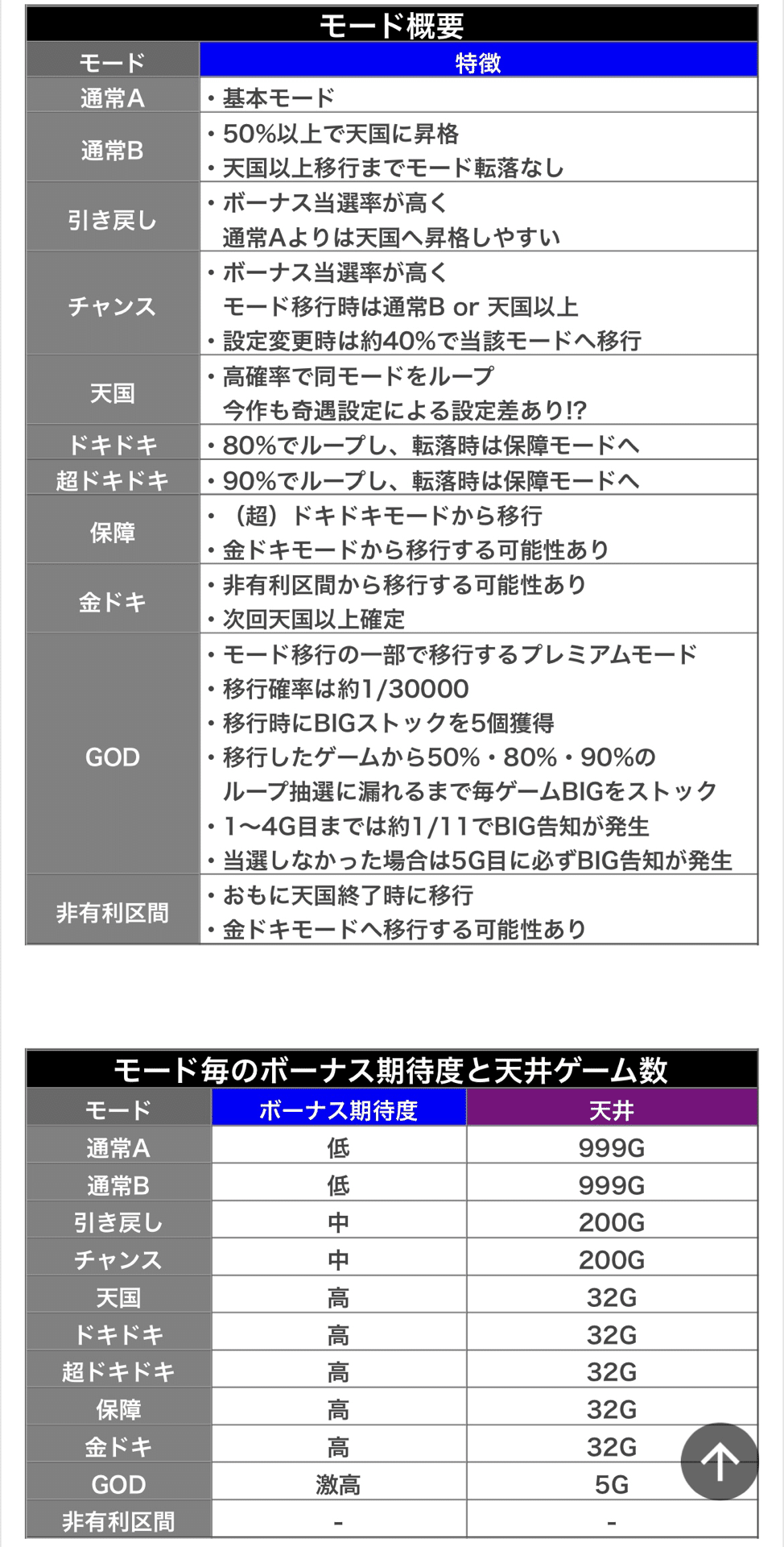 条件値引き可 沖ドキ 沖ドキゴールド狙い目｜ゆっ。