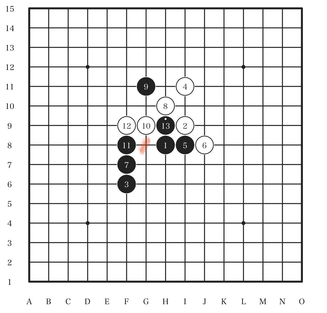 A 必勝 の勝ちかた ふじたまいこ Note