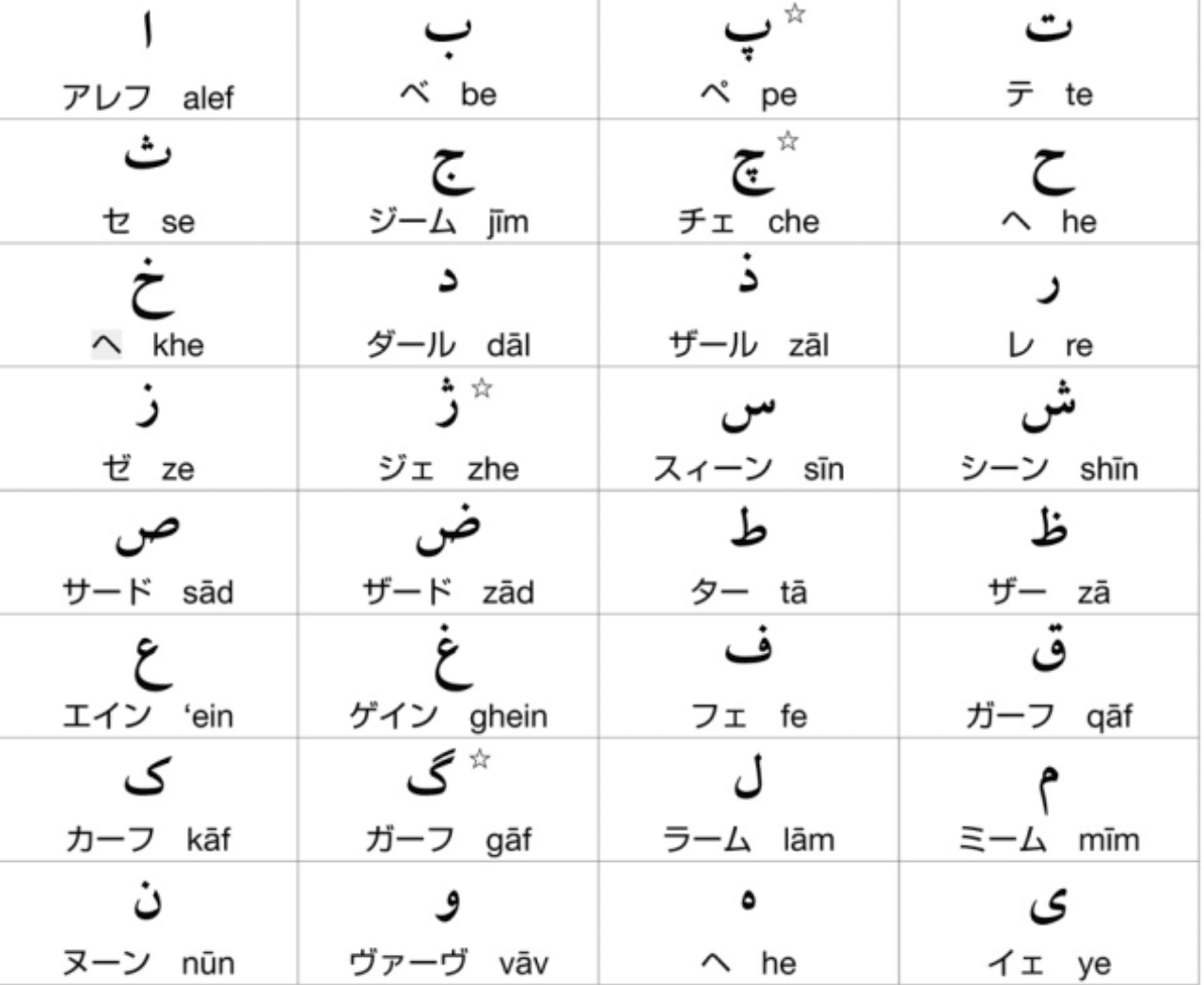 はじめてのイラン国語(ペルシャ語)書き方・読み方 Amazon.co.jp: はじめてのイラン国語(ペルシャ語)書き方・読み方