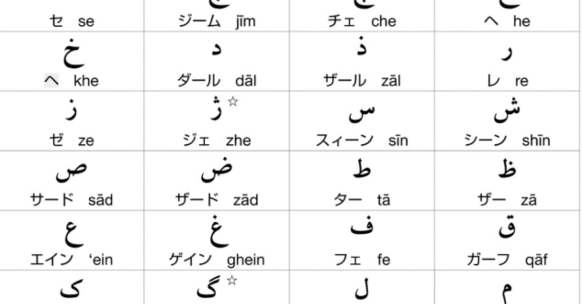 Farsi Lesson 1 - Alphabet & Greetings｜Satokin
