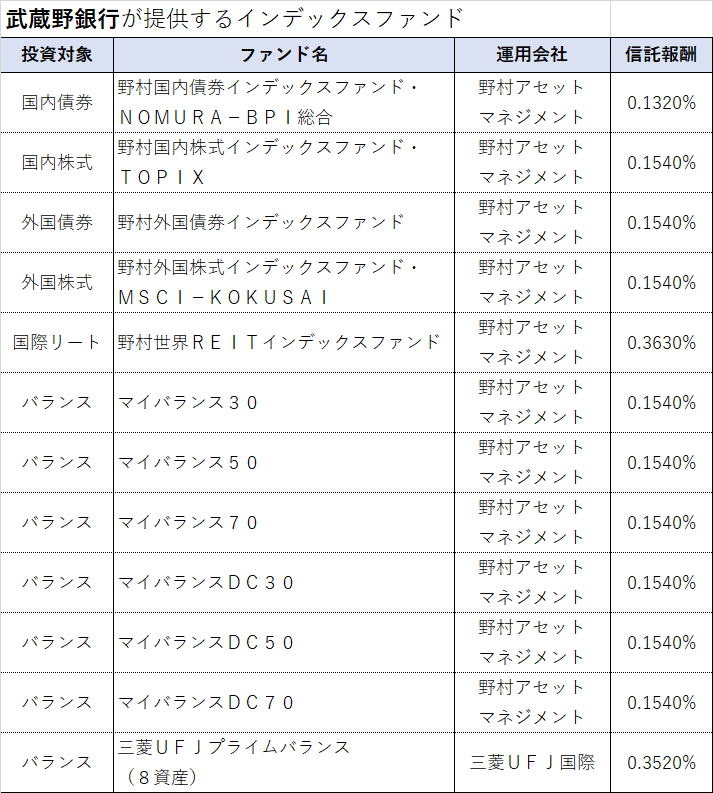 確定拠出年金 企業型とは 株式会社401k推進機構