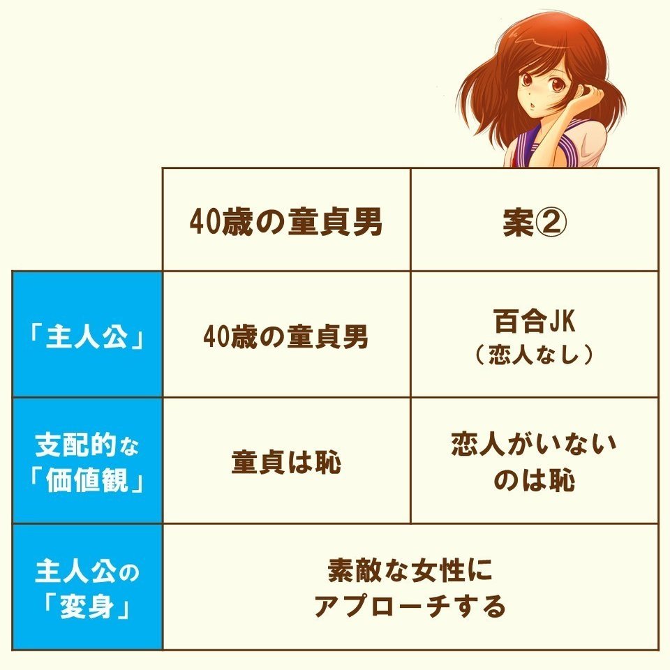恋人がいないのは恥ずかしいことですか 40歳の童貞男 2 100 ツールズ 創作の技術 Note