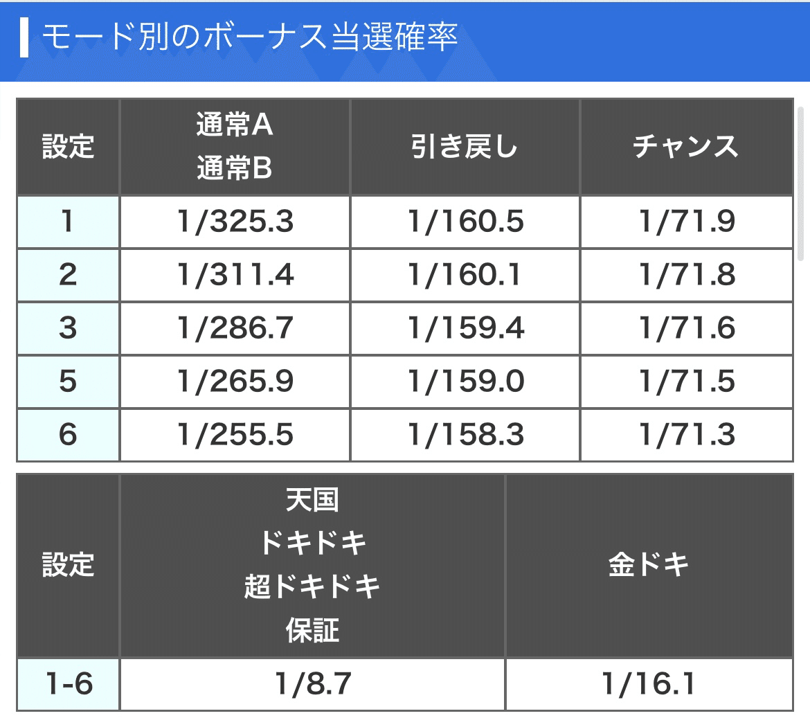 沖ドキゴールド狙い目｜ゆっ。
