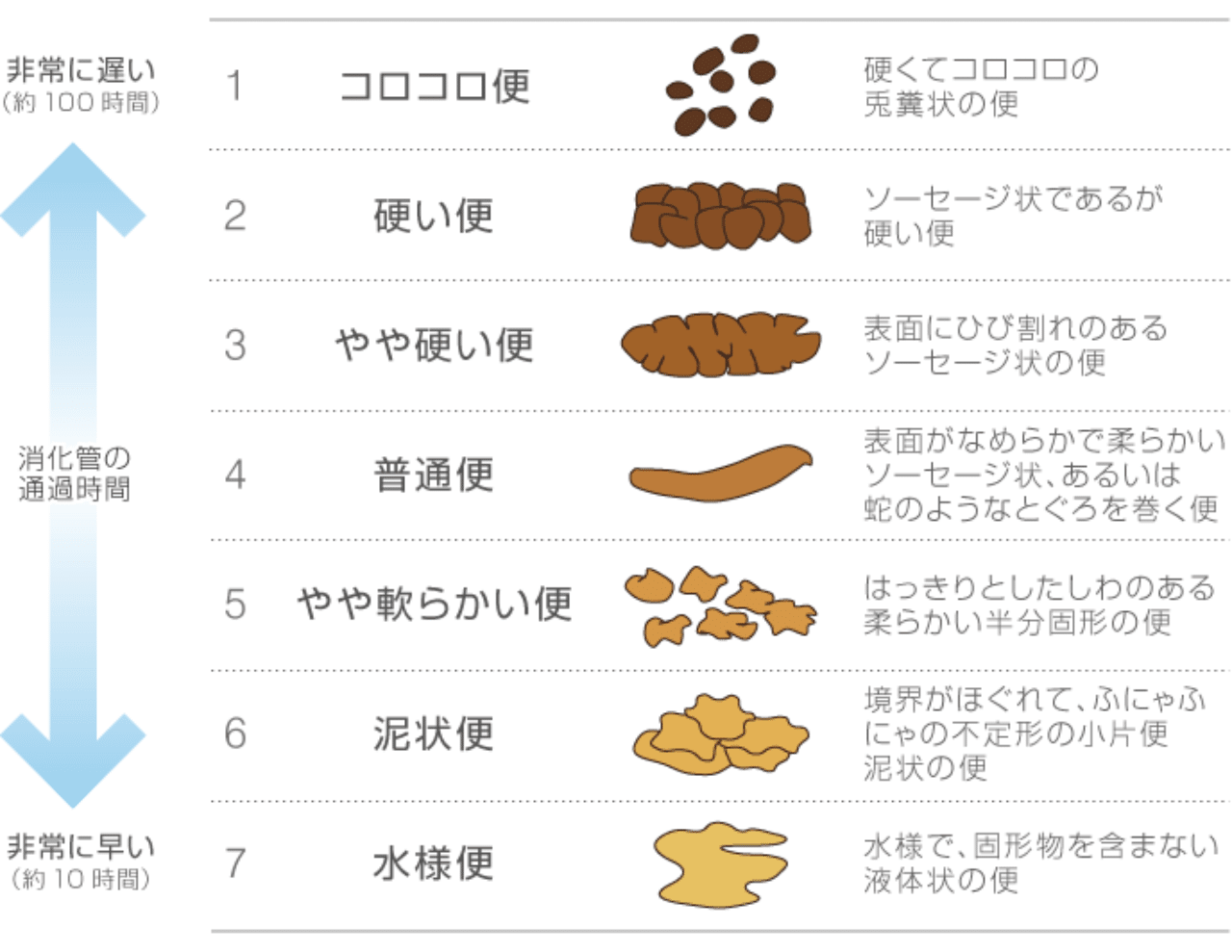 うん 子 を 出す 方法 朝出かける前にちゃんとトイレでうんちを出すコツ 方法 うん 子 を 出す 方法 朝出かける前にちゃんとトイレでうんちを出すコツ 方法