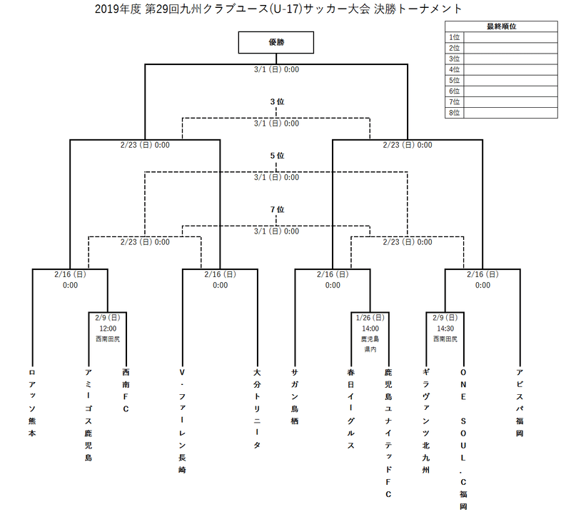第29回 九州クラブユース U 17 サッカー大会 組み合わせ ジュー Note