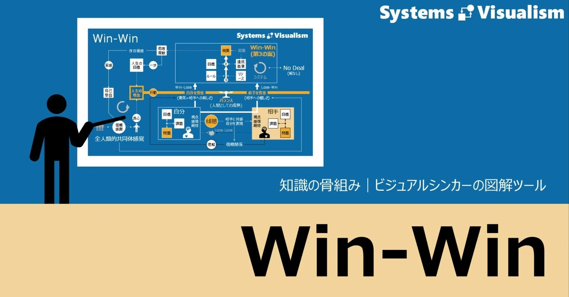 Win-Win｜相手も自分も尊重するプロセス｜図解の本棚 | Systems Visualism