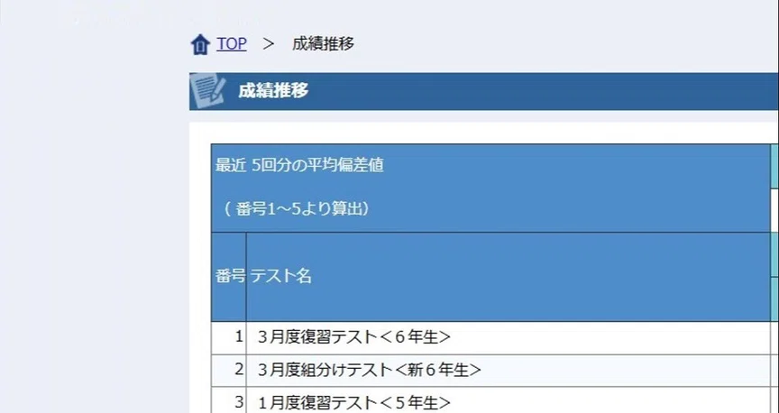 テストの結果公開 - 2026-05｜ちぇぶパパ｜note