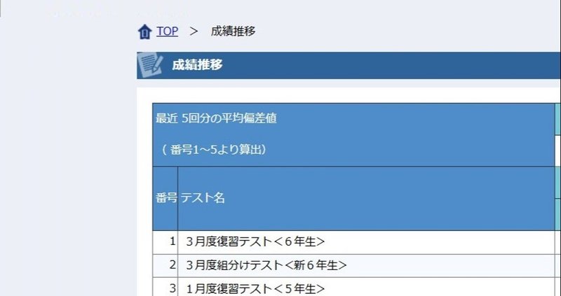 テストの結果公開｜ちぇぶパパ｜note