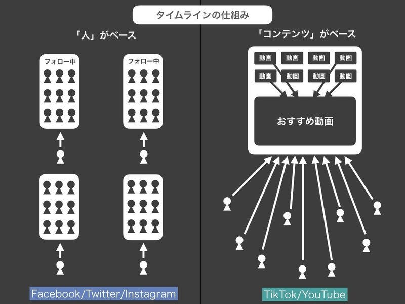Tiktokを伸ばすにはどうしたらいいのか 運用戦略についてコツやポイントを徹底解説 Part2 ほりこす Note Tiktokを伸ばすにはどうしたらいいのか 運用戦略についてコツやポイントを徹底解説 Part2 ほりこす Note