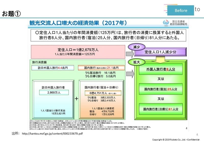 投影資料_191130_資料作成忘年会_BeforeAfter解答