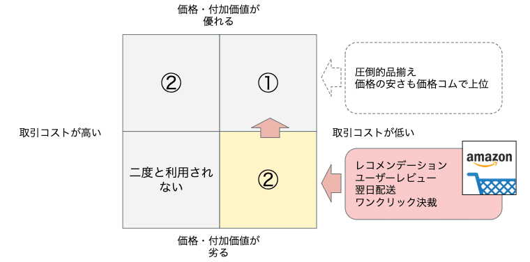 スクリーンショット 2020-01-09 12.34.26