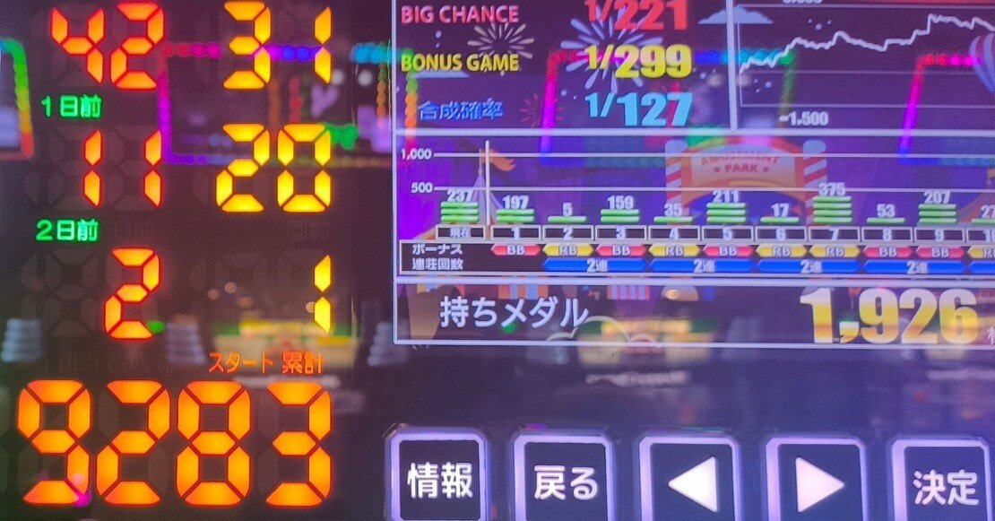 第七実践目：朝イチガラガラの島の中から当たり台を直撃させた日