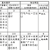 こどもの日本語教育 海外在住者向け 限定無料公開 日本語教育 Nyダディ Note こどもの日本語教育 海外在住者向け 限定無料公開 日本語教育 Nyダディ Note