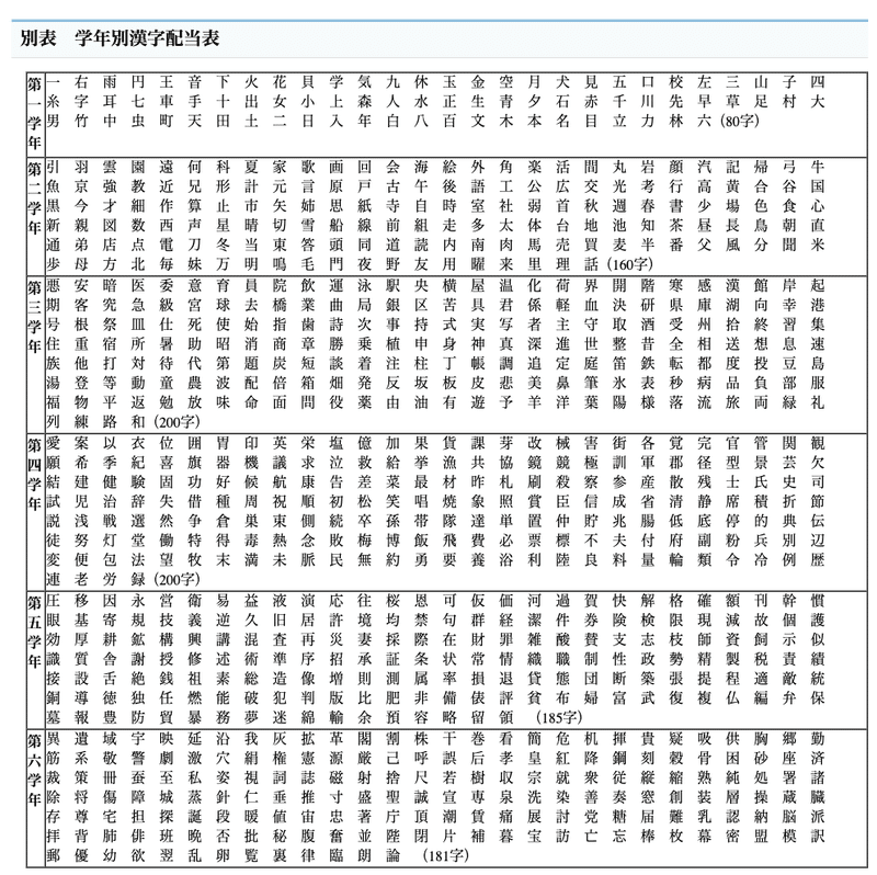 漢字を学ぶ ではなく 漢字で学ぶ 石井式漢字教育 その１ Nyダディ Note