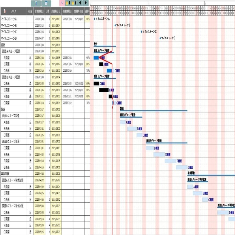 table＞と＜canvas＞を並べてガントチャートツールを作ってみた｜ha864note