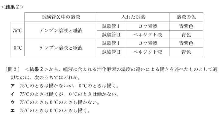 都立高校入試理科 温度と唾液のはたらき 対策 坂本良太 Note