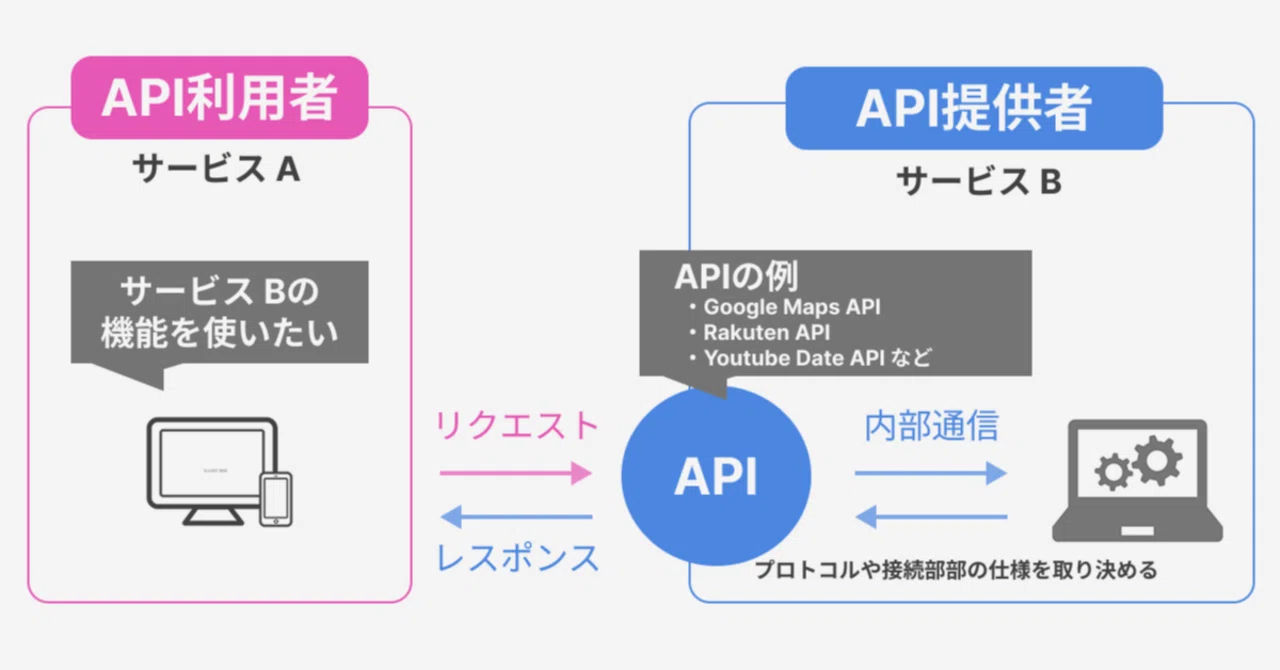 Gemini APIの料金を徹底解説｜他ツールの料金比較や導入方法