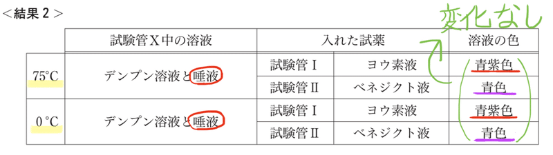 都立高校入試理科 温度と唾液のはたらき 対策 坂本良太 Note
