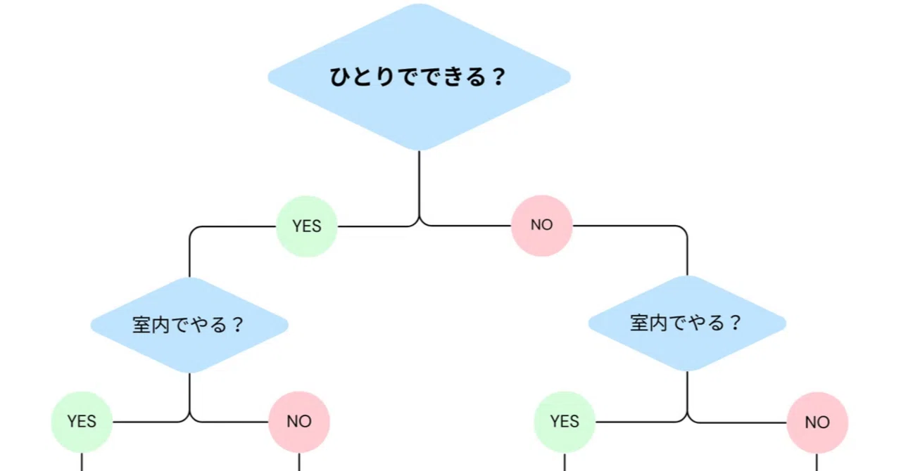 趣味探し中 完全ガイド】ぴったりの趣味を見つけて、人生にちょっぴり彩りを与える
