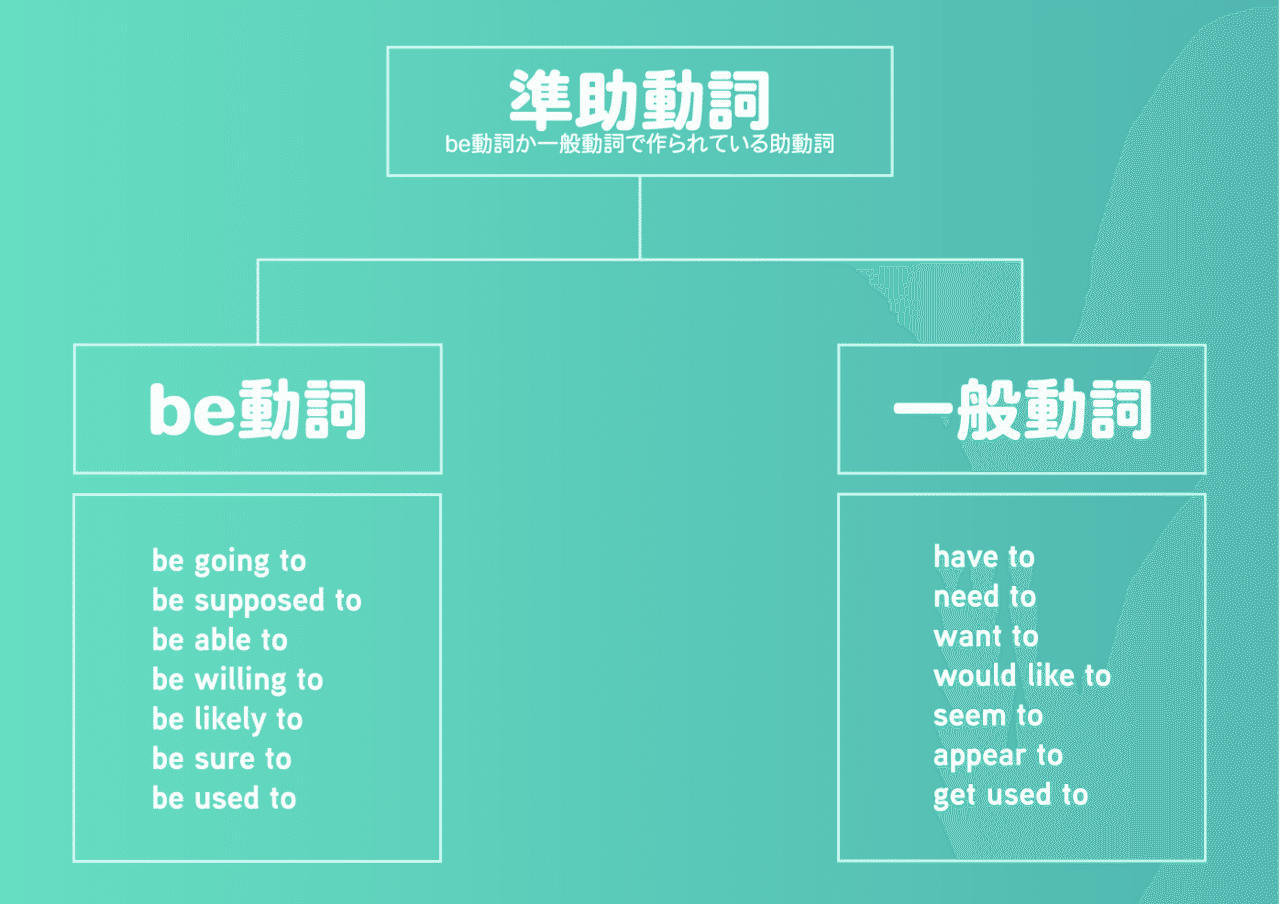 過去について物申す 助動詞 完了形の表現 コヤマケイコ しろくまスタディセッション Note