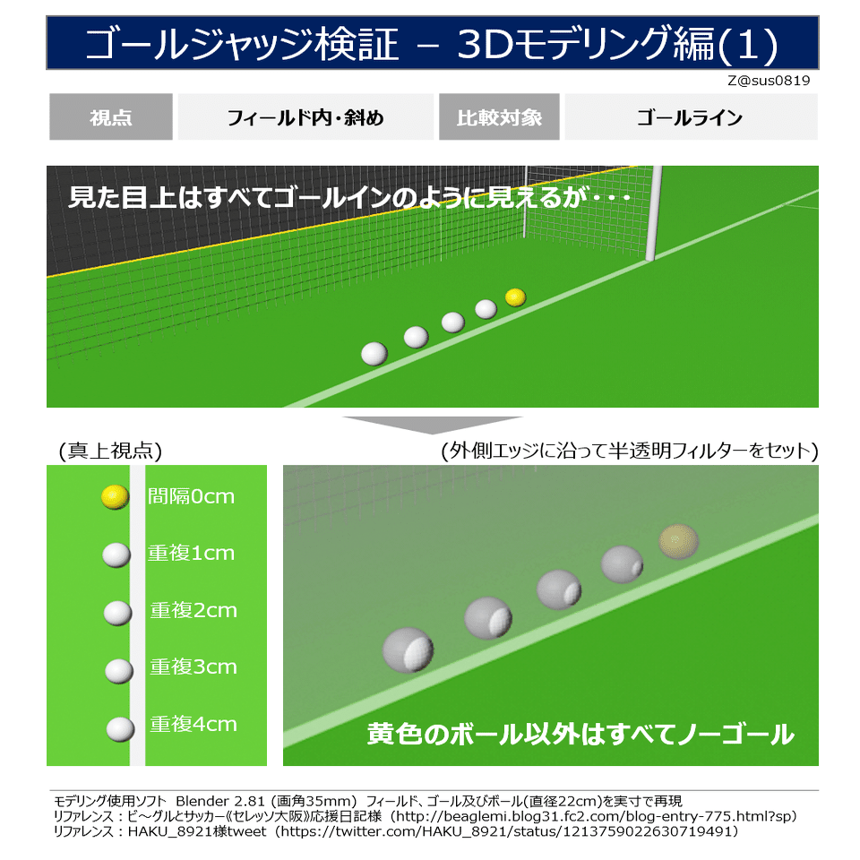 ゴールジャッジ検証 3dモデリング編 Sussu Note