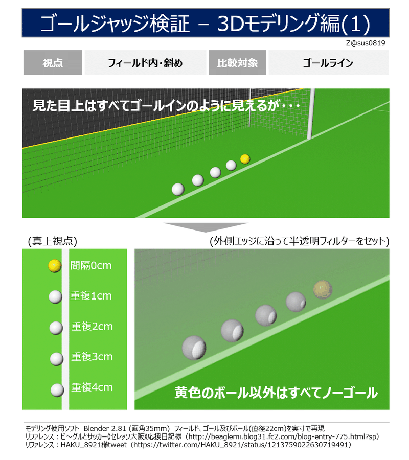 ゴールジャッジ検証 3dモデリング編 Z Sussu Note