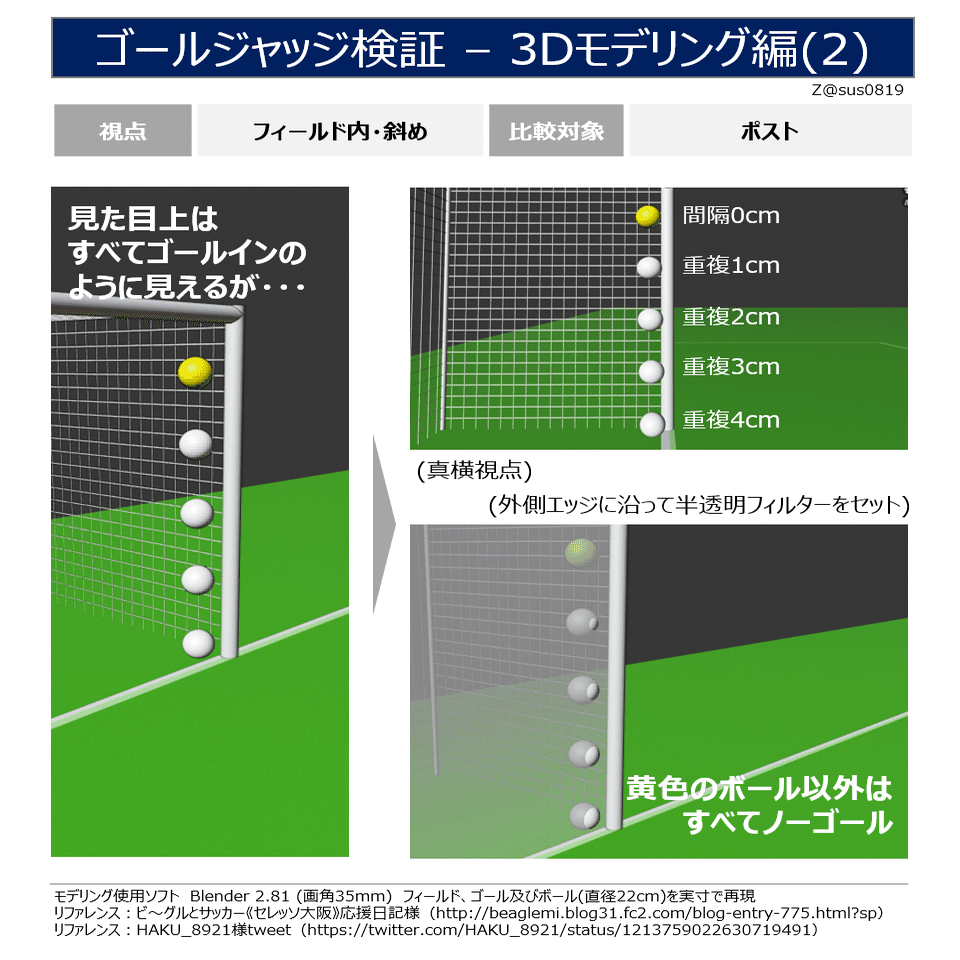ゴールジャッジ検証 3dモデリング編 Sussu Note