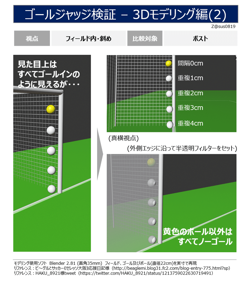 ゴールジャッジ検証 3dモデリング編 Z Sussu Note