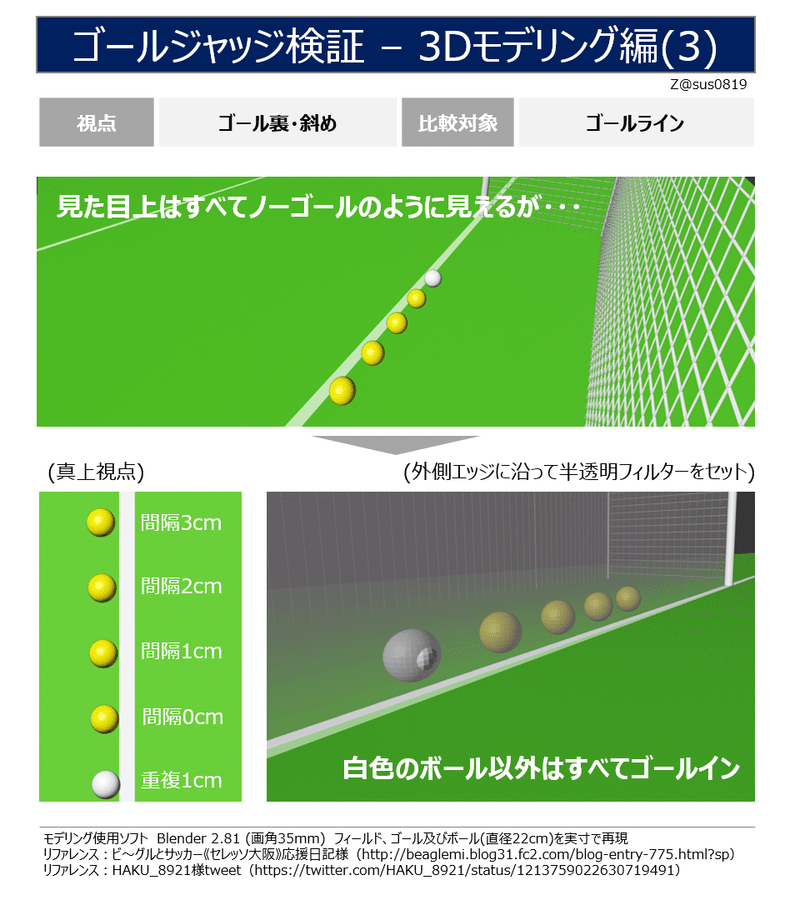 ゴールジャッジ検証 3dモデリング編 Z Sussu Note
