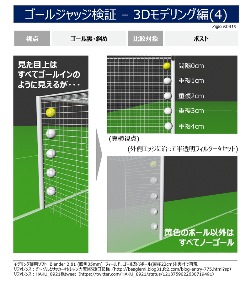 ゴールジャッジ検証 3dモデリング編 Z Note