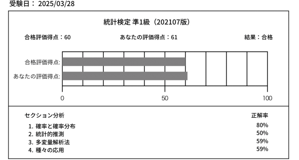 統計検定準1級 凡人でも工夫すれば受かる！｜御坂美琴