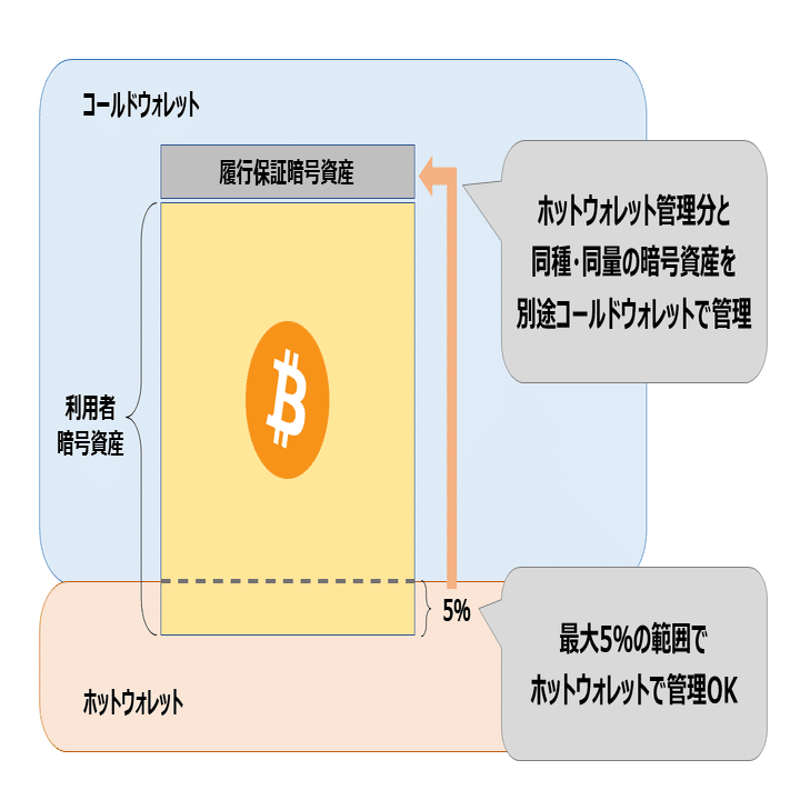 暗号資産関連パブコメ案（2020年1月14日公表）のポイント｜カルアパ