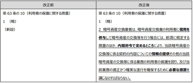 信用取引