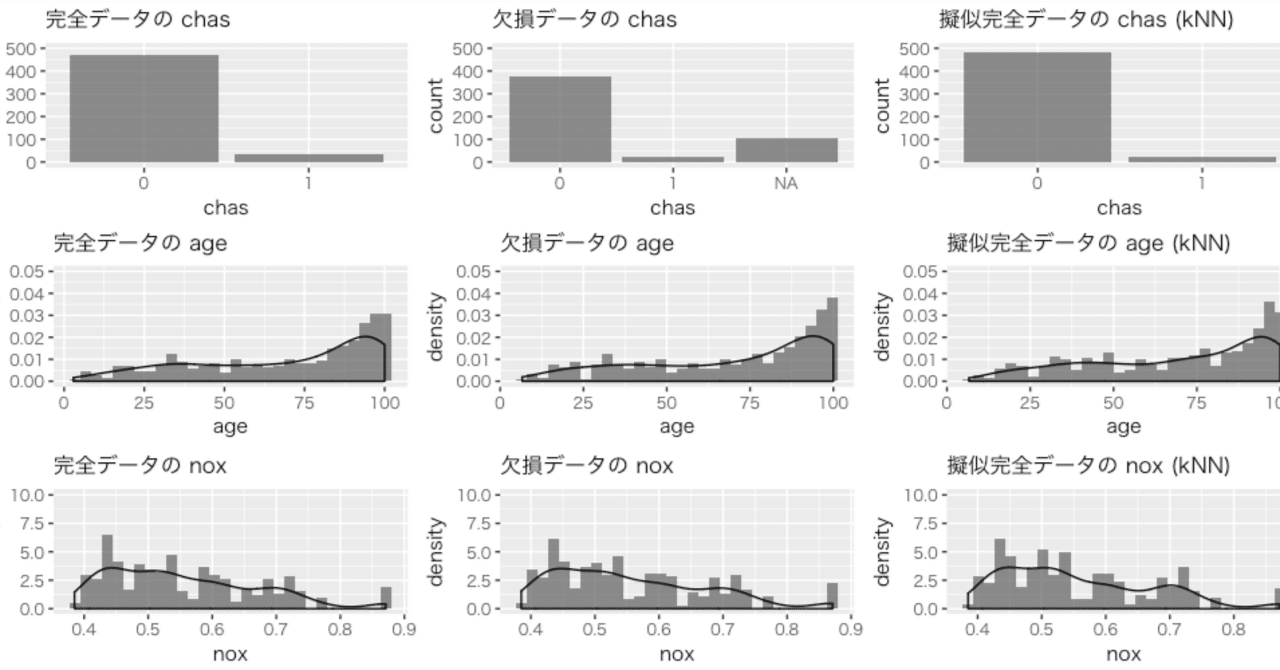 これならわかる化学のための統計手法: 正しいデータの扱い方 これならわかる化学のための統計手法: 正しいデータの扱い方