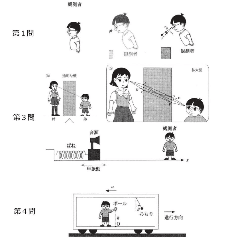 センター物理の観測者さん のざたん 会いに行けるセンセイ Note センター物理の観測者さん のざたん 会いに行けるセンセイ Note