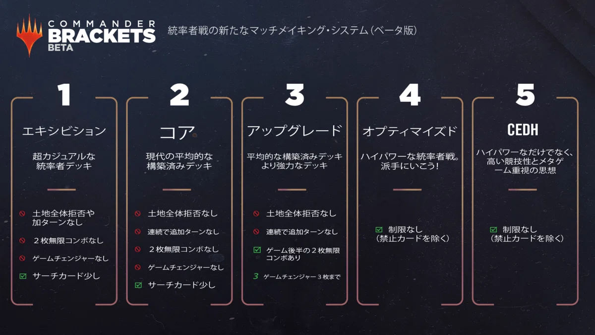 【初心者向け】MTG、統率者ってどんなゲーム？｜svalblod