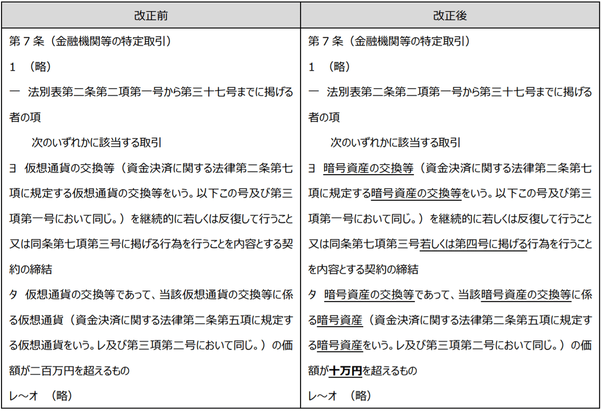暗号資産関連パブコメ案（2020年1月14日公表）のポイント｜カルアパ