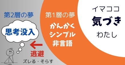 阿頼耶識」の人気タグ記事一覧｜note ――つくる、つながる、と