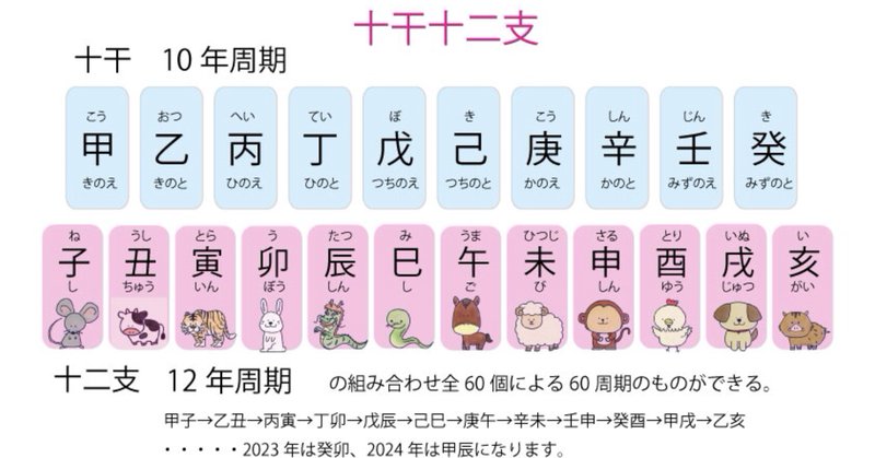 二代 水野双鶴 干支 戌