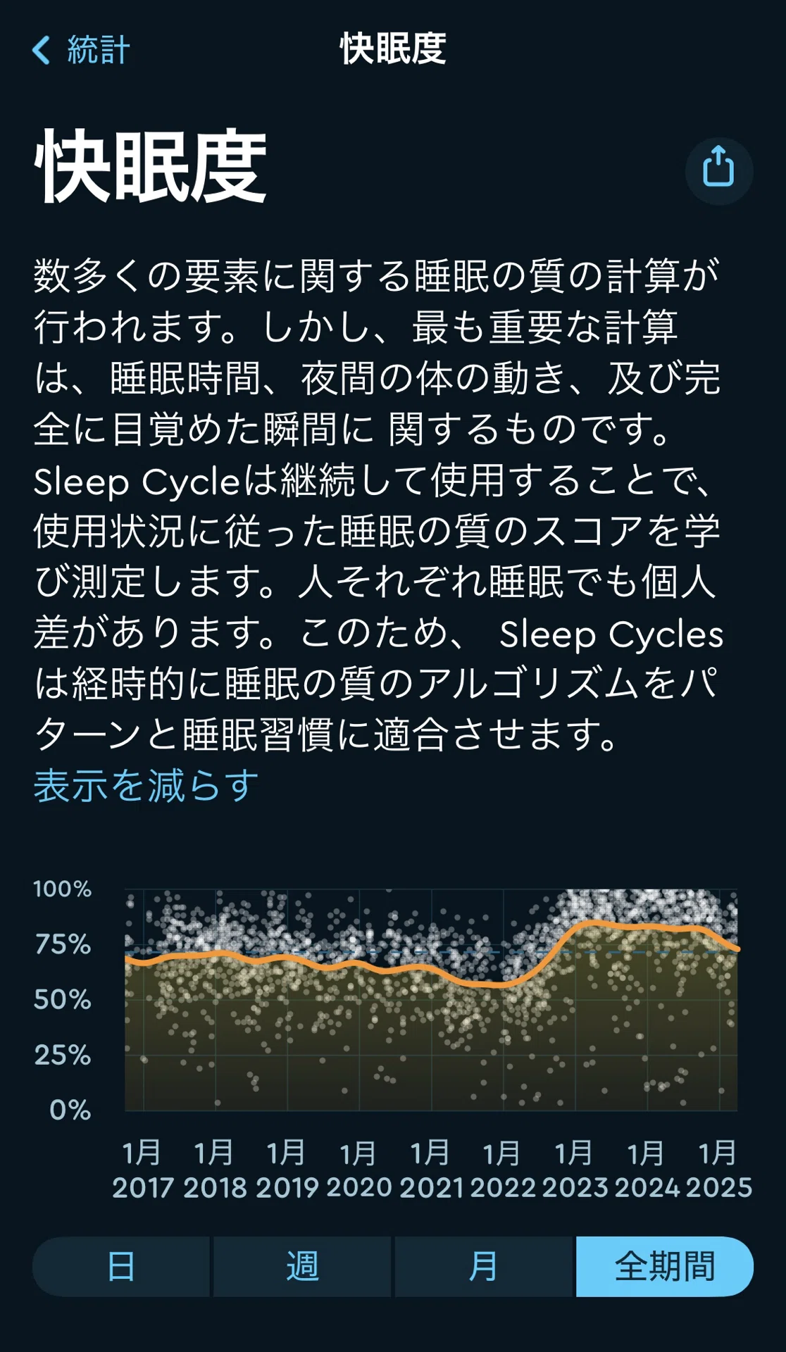快眠度