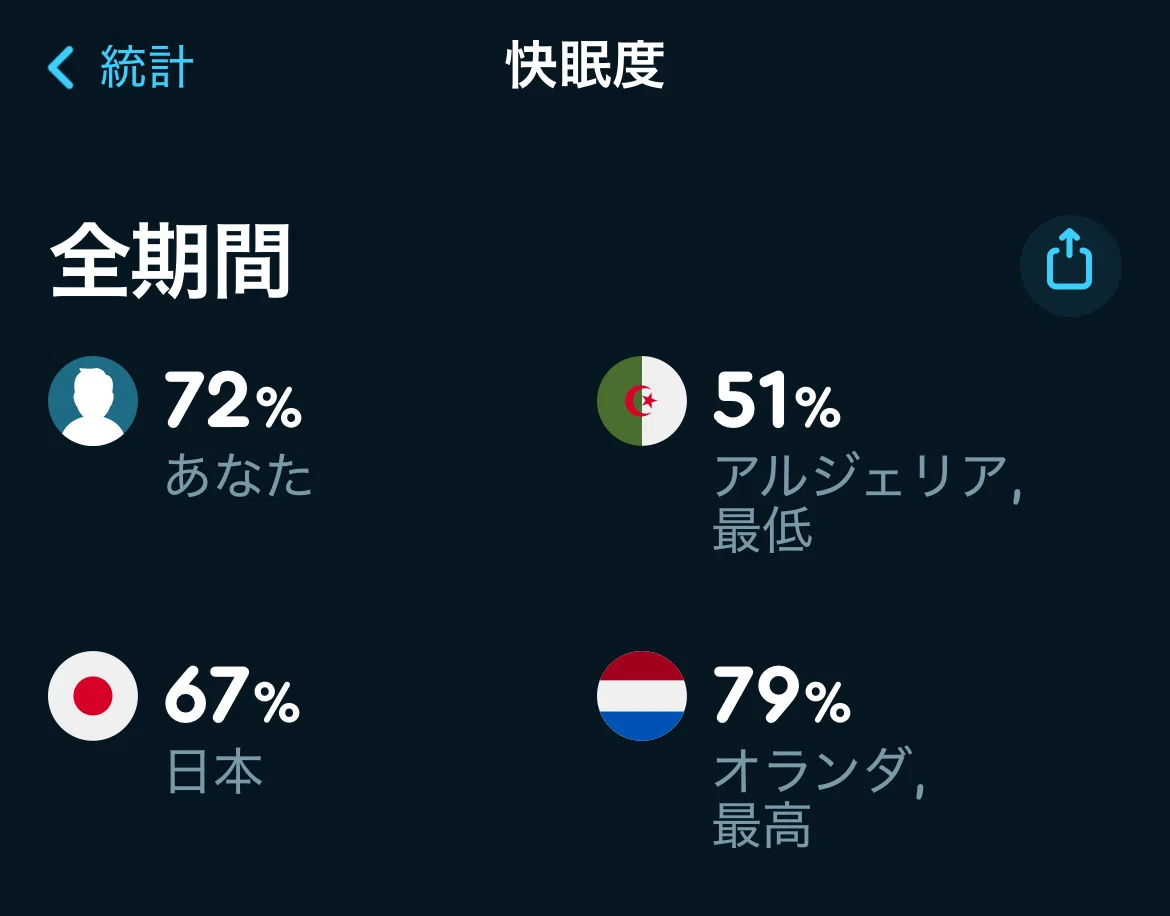 快眠度