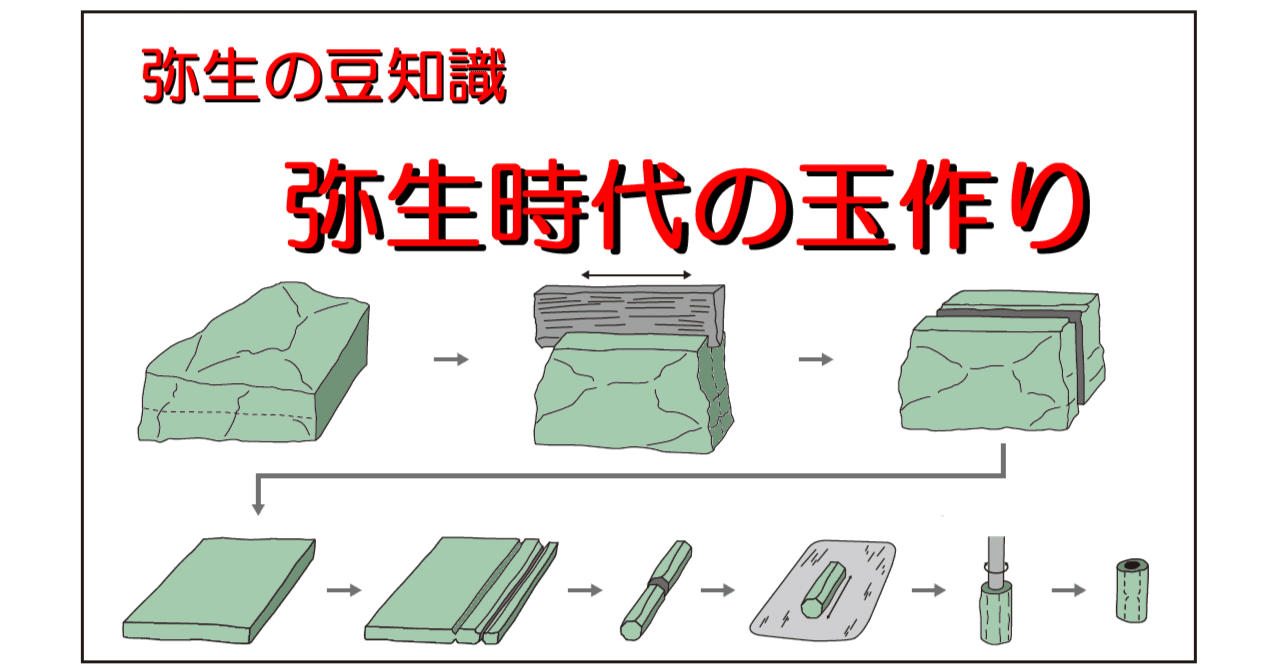 弥生時代の玉作（たまつくり）｜hiro@moriken