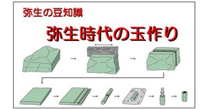 古代玉作の研究 現代の玉作師 石針で石に孔を穿つ｜hiro@moriken