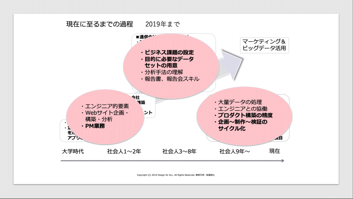 スクリーンショット 2020-01-22 0.22.19