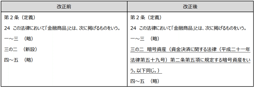 金融商品の定義